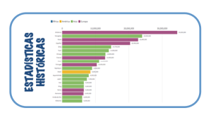 BarChartRace_Imperios