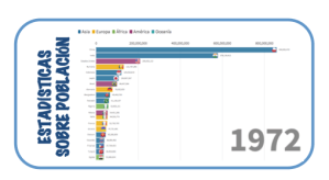 BarChartRace_Población